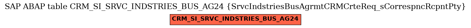 E-R Diagram for table CRM_SI_SRVC_INDSTRIES_BUS_AG24 (SrvcIndstriesBusAgrmtCRMCrteReq_sCorrespncRcpntPty)