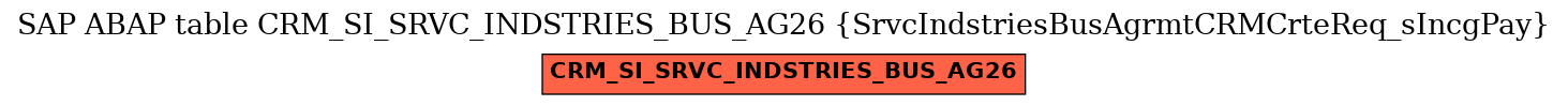 E-R Diagram for table CRM_SI_SRVC_INDSTRIES_BUS_AG26 (SrvcIndstriesBusAgrmtCRMCrteReq_sIncgPay)