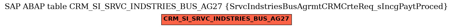 E-R Diagram for table CRM_SI_SRVC_INDSTRIES_BUS_AG27 (SrvcIndstriesBusAgrmtCRMCrteReq_sIncgPaytProced)