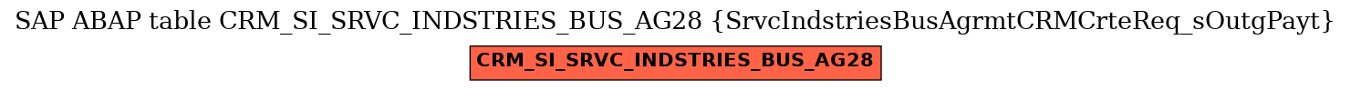 E-R Diagram for table CRM_SI_SRVC_INDSTRIES_BUS_AG28 (SrvcIndstriesBusAgrmtCRMCrteReq_sOutgPayt)