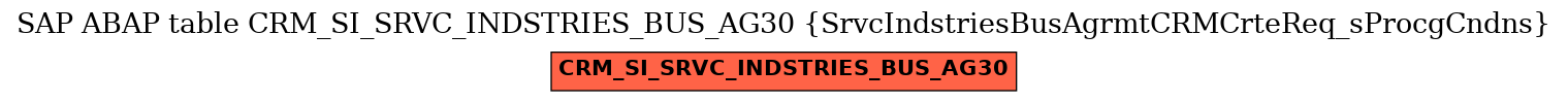 E-R Diagram for table CRM_SI_SRVC_INDSTRIES_BUS_AG30 (SrvcIndstriesBusAgrmtCRMCrteReq_sProcgCndns)