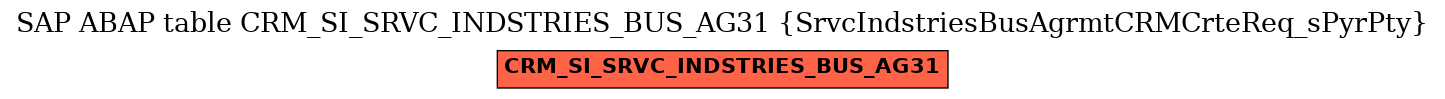 E-R Diagram for table CRM_SI_SRVC_INDSTRIES_BUS_AG31 (SrvcIndstriesBusAgrmtCRMCrteReq_sPyrPty)