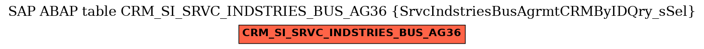 E-R Diagram for table CRM_SI_SRVC_INDSTRIES_BUS_AG36 (SrvcIndstriesBusAgrmtCRMByIDQry_sSel)