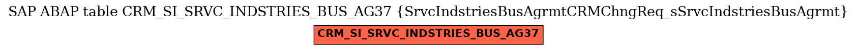 E-R Diagram for table CRM_SI_SRVC_INDSTRIES_BUS_AG37 (SrvcIndstriesBusAgrmtCRMChngReq_sSrvcIndstriesBusAgrmt)