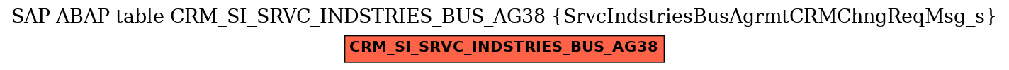 E-R Diagram for table CRM_SI_SRVC_INDSTRIES_BUS_AG38 (SrvcIndstriesBusAgrmtCRMChngReqMsg_s)