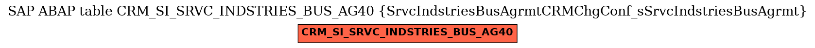 E-R Diagram for table CRM_SI_SRVC_INDSTRIES_BUS_AG40 (SrvcIndstriesBusAgrmtCRMChgConf_sSrvcIndstriesBusAgrmt)