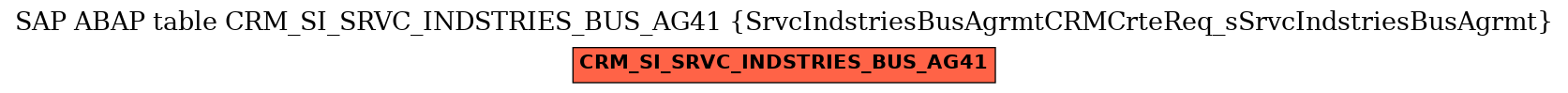 E-R Diagram for table CRM_SI_SRVC_INDSTRIES_BUS_AG41 (SrvcIndstriesBusAgrmtCRMCrteReq_sSrvcIndstriesBusAgrmt)