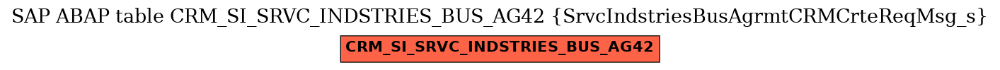 E-R Diagram for table CRM_SI_SRVC_INDSTRIES_BUS_AG42 (SrvcIndstriesBusAgrmtCRMCrteReqMsg_s)