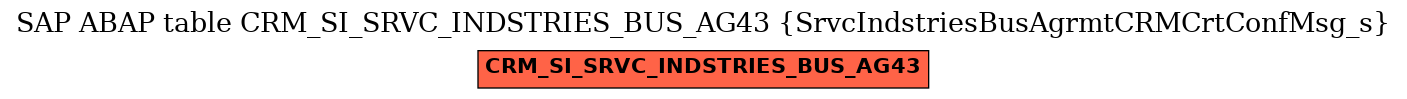 E-R Diagram for table CRM_SI_SRVC_INDSTRIES_BUS_AG43 (SrvcIndstriesBusAgrmtCRMCrtConfMsg_s)