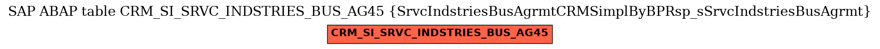 E-R Diagram for table CRM_SI_SRVC_INDSTRIES_BUS_AG45 (SrvcIndstriesBusAgrmtCRMSimplByBPRsp_sSrvcIndstriesBusAgrmt)