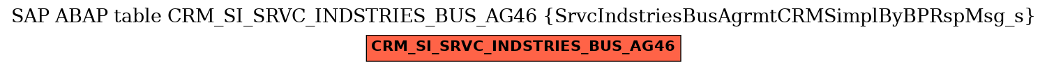 E-R Diagram for table CRM_SI_SRVC_INDSTRIES_BUS_AG46 (SrvcIndstriesBusAgrmtCRMSimplByBPRspMsg_s)