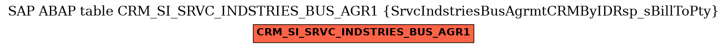 E-R Diagram for table CRM_SI_SRVC_INDSTRIES_BUS_AGR1 (SrvcIndstriesBusAgrmtCRMByIDRsp_sBillToPty)