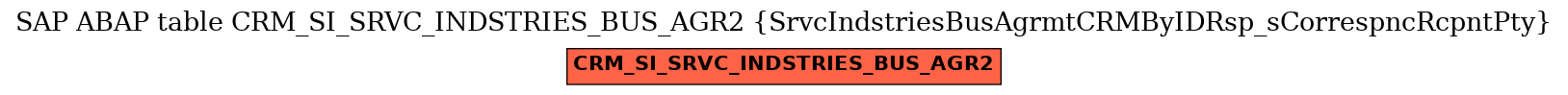 E-R Diagram for table CRM_SI_SRVC_INDSTRIES_BUS_AGR2 (SrvcIndstriesBusAgrmtCRMByIDRsp_sCorrespncRcpntPty)