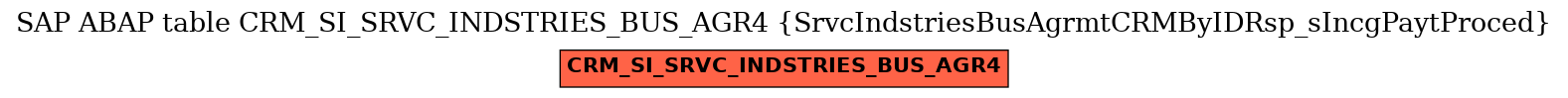 E-R Diagram for table CRM_SI_SRVC_INDSTRIES_BUS_AGR4 (SrvcIndstriesBusAgrmtCRMByIDRsp_sIncgPaytProced)