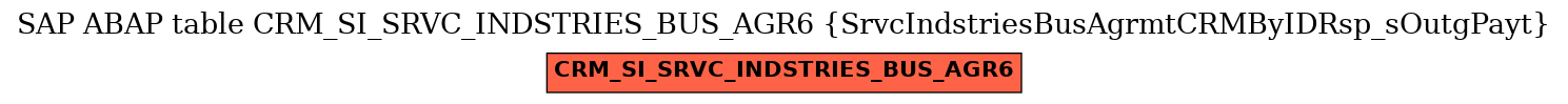 E-R Diagram for table CRM_SI_SRVC_INDSTRIES_BUS_AGR6 (SrvcIndstriesBusAgrmtCRMByIDRsp_sOutgPayt)