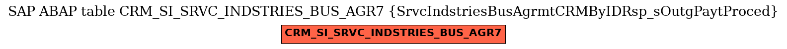 E-R Diagram for table CRM_SI_SRVC_INDSTRIES_BUS_AGR7 (SrvcIndstriesBusAgrmtCRMByIDRsp_sOutgPaytProced)