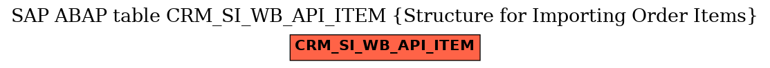 E-R Diagram for table CRM_SI_WB_API_ITEM (Structure for Importing Order Items)