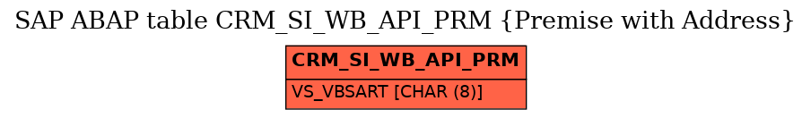 E-R Diagram for table CRM_SI_WB_API_PRM (Premise with Address)