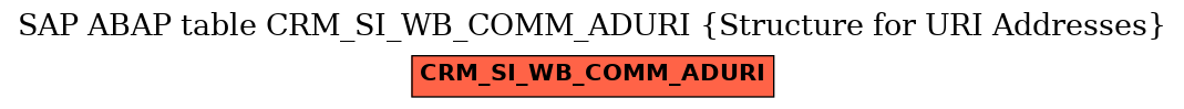 E-R Diagram for table CRM_SI_WB_COMM_ADURI (Structure for URI Addresses)