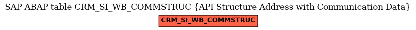 E-R Diagram for table CRM_SI_WB_COMMSTRUC (API Structure Address with Communication Data)