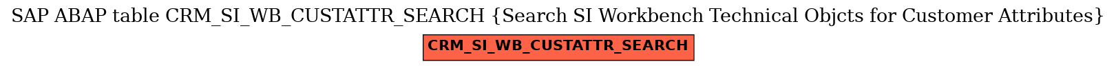 E-R Diagram for table CRM_SI_WB_CUSTATTR_SEARCH (Search SI Workbench Technical Objcts for Customer Attributes)