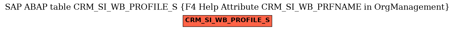 E-R Diagram for table CRM_SI_WB_PROFILE_S (F4 Help Attribute CRM_SI_WB_PRFNAME in OrgManagement)