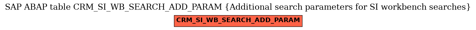 E-R Diagram for table CRM_SI_WB_SEARCH_ADD_PARAM (Additional search parameters for SI workbench searches)