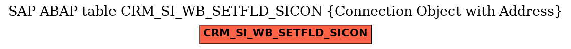 E-R Diagram for table CRM_SI_WB_SETFLD_SICON (Connection Object with Address)