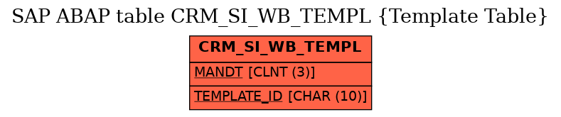 E-R Diagram for table CRM_SI_WB_TEMPL (Template Table)