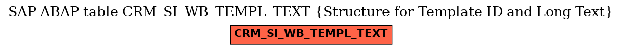 E-R Diagram for table CRM_SI_WB_TEMPL_TEXT (Structure for Template ID and Long Text)