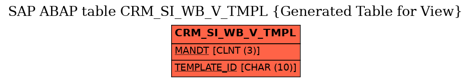 E-R Diagram for table CRM_SI_WB_V_TMPL (Generated Table for View)