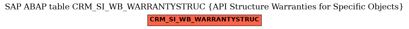 E-R Diagram for table CRM_SI_WB_WARRANTYSTRUC (API Structure Warranties for Specific Objects)