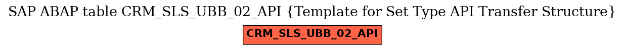 E-R Diagram for table CRM_SLS_UBB_02_API (Template for Set Type API Transfer Structure)