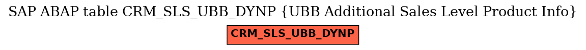 E-R Diagram for table CRM_SLS_UBB_DYNP (UBB Additional Sales Level Product Info)