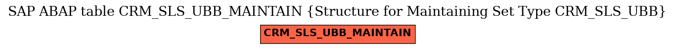 E-R Diagram for table CRM_SLS_UBB_MAINTAIN (Structure for Maintaining Set Type CRM_SLS_UBB)