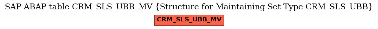 E-R Diagram for table CRM_SLS_UBB_MV (Structure for Maintaining Set Type CRM_SLS_UBB)