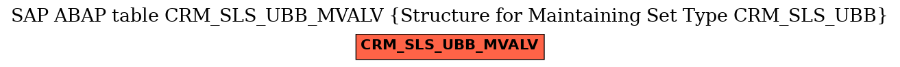E-R Diagram for table CRM_SLS_UBB_MVALV (Structure for Maintaining Set Type CRM_SLS_UBB)