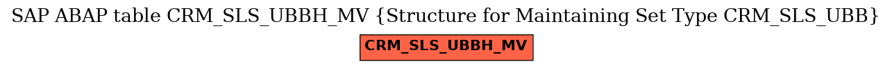 E-R Diagram for table CRM_SLS_UBBH_MV (Structure for Maintaining Set Type CRM_SLS_UBB)