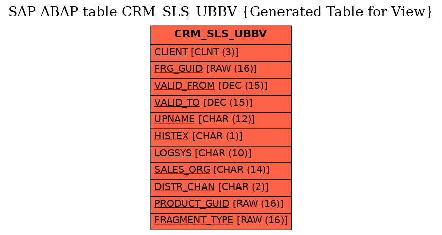 E-R Diagram for table CRM_SLS_UBBV (Generated Table for View)