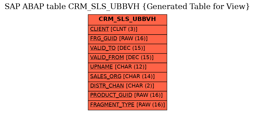 E-R Diagram for table CRM_SLS_UBBVH (Generated Table for View)