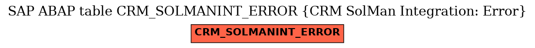 E-R Diagram for table CRM_SOLMANINT_ERROR (CRM SolMan Integration: Error)