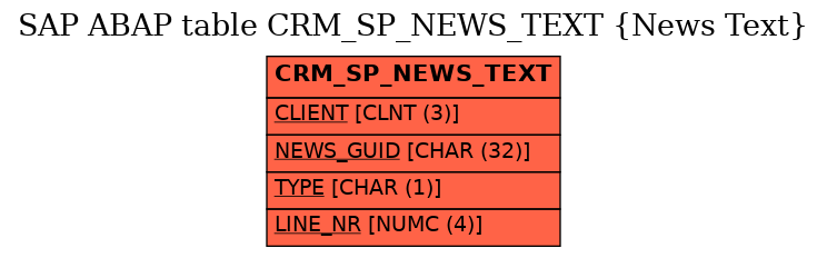 E-R Diagram for table CRM_SP_NEWS_TEXT (News Text)