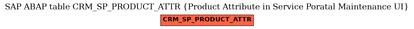 E-R Diagram for table CRM_SP_PRODUCT_ATTR (Product Attribute in Service Poratal Maintenance UI)