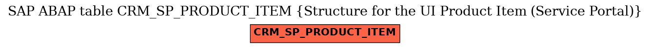 E-R Diagram for table CRM_SP_PRODUCT_ITEM (Structure for the UI Product Item (Service Portal))
