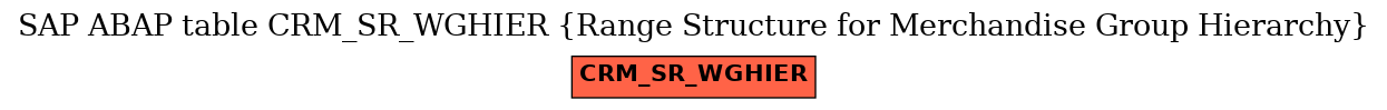 E-R Diagram for table CRM_SR_WGHIER (Range Structure for Merchandise Group Hierarchy)