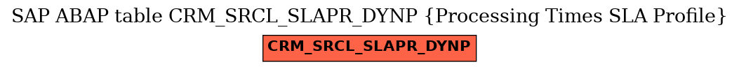 E-R Diagram for table CRM_SRCL_SLAPR_DYNP (Processing Times SLA Profile)