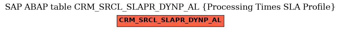 E-R Diagram for table CRM_SRCL_SLAPR_DYNP_AL (Processing Times SLA Profile)