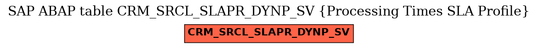 E-R Diagram for table CRM_SRCL_SLAPR_DYNP_SV (Processing Times SLA Profile)