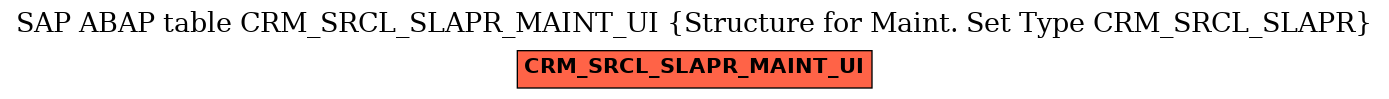 E-R Diagram for table CRM_SRCL_SLAPR_MAINT_UI (Structure for Maint. Set Type CRM_SRCL_SLAPR)