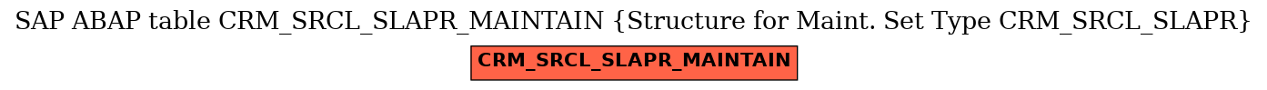 E-R Diagram for table CRM_SRCL_SLAPR_MAINTAIN (Structure for Maint. Set Type CRM_SRCL_SLAPR)